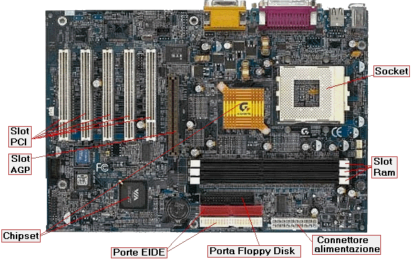 Schema MAINBOARD