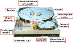 Schema HARD DISK