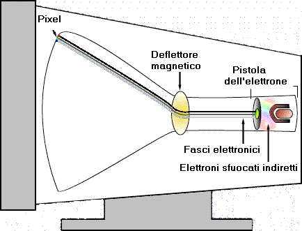 Schema MONITOR