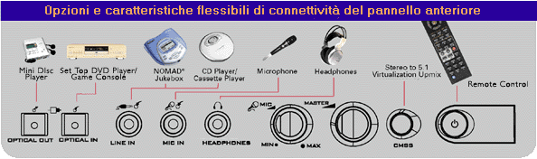 Parte frontale